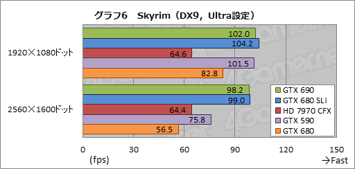 #049Υͥ/GeForce GTX 690ץӥ塼֥ץ쥤֥3̴Ķפ򥫡1Ǽ¸ǽ