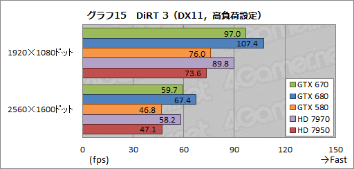 #038Υͥ/GeForce GTX 670ץӥ塼GTX 6809ǽȯ뤬٤Ƥϲʤȥ饤ʥå׼褫