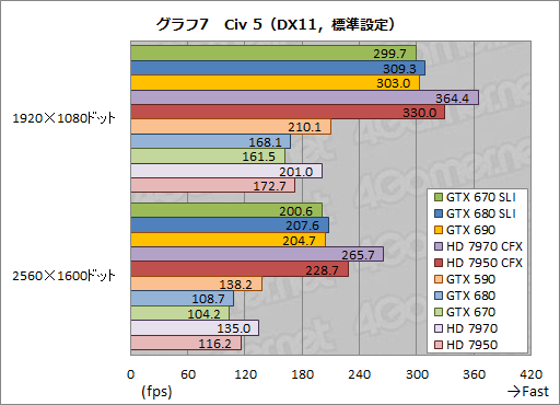 #027Υͥ/GeForce GTX 670SLIƥȥݡȡGTX 680SLI١ǽ˹⤤