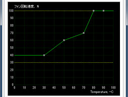 #023Υͥ/N680GTX Lightningץӥ塼֥СåòGTX 680ɡפĥӤβͤõ