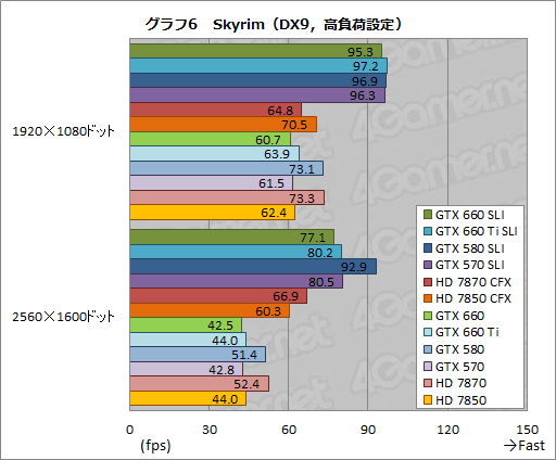 #025Υͥ/GeForce GTX 660פSLIưGTX 580SLIȸ߳Ѥǽ200Wʾ㤤ϤǼ¸