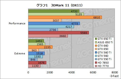 #035Υͥ/GeForce GTX 650 Tiץӥ塼1KeplerǸ1ԡïΤGPUʤΤ