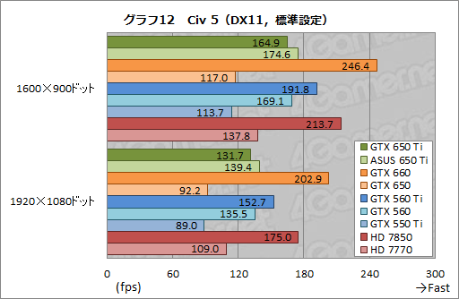 #046Υͥ/GeForce GTX 650 Tiץӥ塼1KeplerǸ1ԡïΤGPUʤΤ