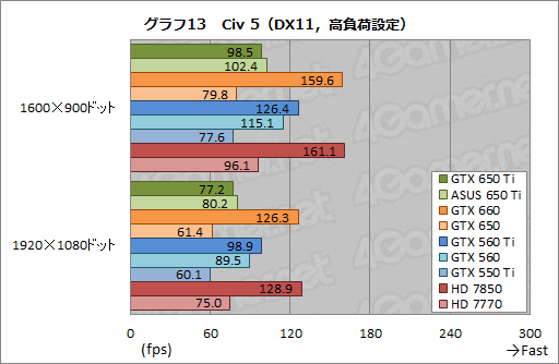 #047Υͥ/GeForce GTX 650 Tiץӥ塼1KeplerǸ1ԡïΤGPUʤΤ