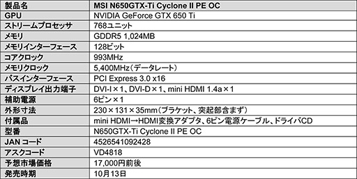 #002Υͥ/ȼ顼Cyclone IIפܤMSIGTX 650 Tiɤȯ