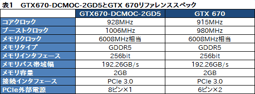 #025Υͥ/Ĺ170mmMini-ITXɤASUSGTX 670ɤ