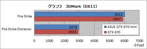 #029Υͥ/Ĺ170mmMini-ITXɤASUSGTX 670ɤ