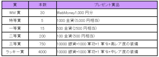 aWebMoney䥢ƥब륭ڡ󳫺