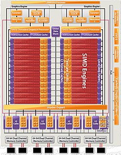 Radeon HD 69706950ץӥ塼̾HD 5870θѤȤʤCaymanפϡɤޤǿʲΤ