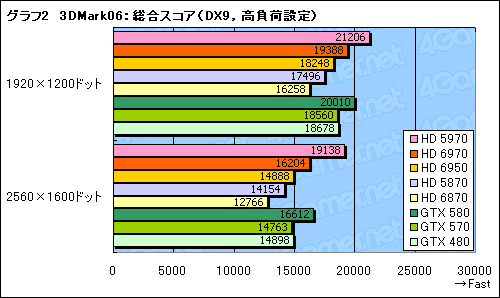 Radeon HD 69706950ץӥ塼̾HD 5870θѤȤʤCaymanפϡɤޤǿʲΤ