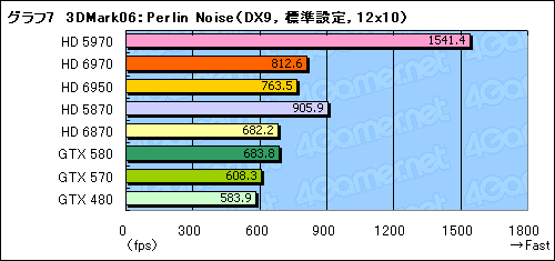 #037Υͥ/Radeon HD 69706950ץӥ塼̾HD 5870θѤȤʤCaymanפϡɤޤǿʲΤ