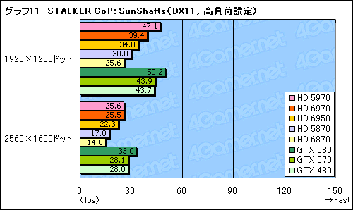 Radeon HD 69706950ץӥ塼̾HD 5870θѤȤʤCaymanפϡɤޤǿʲΤ