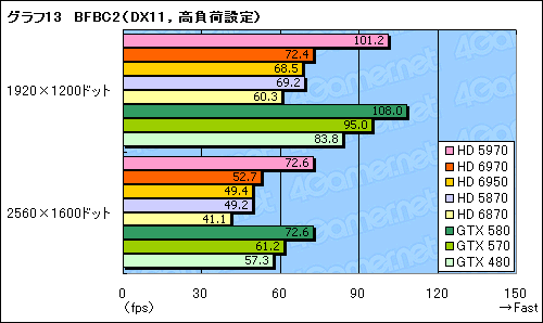 Radeon HD 69706950ץӥ塼̾HD 5870θѤȤʤCaymanפϡɤޤǿʲΤ