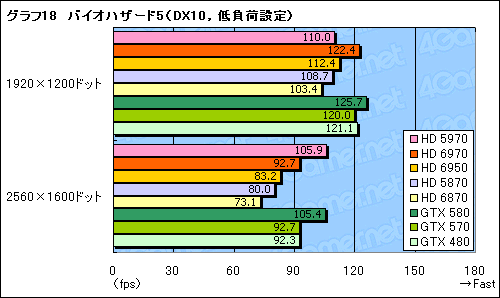 #048Υͥ/Radeon HD 69706950ץӥ塼̾HD 5870θѤȤʤCaymanפϡɤޤǿʲΤ