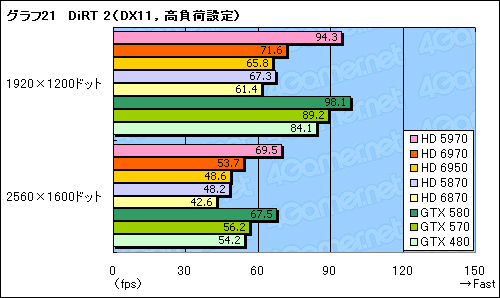 Radeon HD 69706950ץӥ塼̾HD 5870θѤȤʤCaymanפϡɤޤǿʲΤ