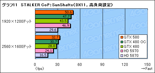 #035Υͥ/GeForce GTX 580ץӥ塼Ĥо줷ȥե륹ڥåFermiɤϡ٤㤤ʤΤ