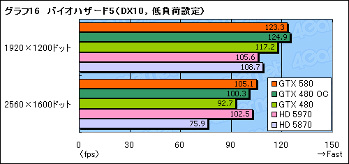 #040Υͥ/GeForce GTX 580ץӥ塼Ĥо줷ȥե륹ڥåFermiɤϡ٤㤤ʤΤ