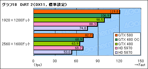 #042Υͥ/GeForce GTX 580ץӥ塼Ĥо줷ȥե륹ڥåFermiɤϡ٤㤤ʤΤ