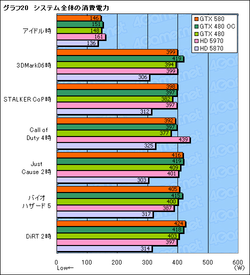 #044Υͥ/GeForce GTX 580ץӥ塼Ĥо줷ȥե륹ڥåFermiɤϡ٤㤤ʤΤ