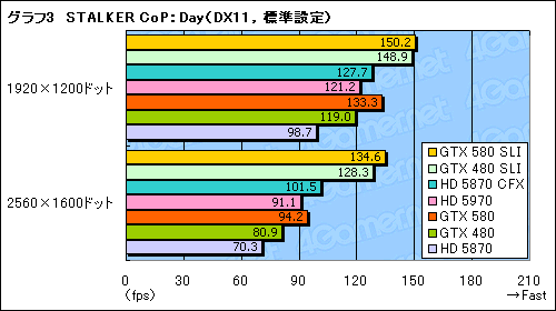 #010Υͥ/GeForce GTX 580SLIƥȥݡȡֻ˾®DX11 GPU2纹θ̤ǧ