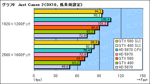 #016Υͥ/GeForce GTX 580SLIƥȥݡȡֻ˾®DX11 GPU2纹θ̤ǧ