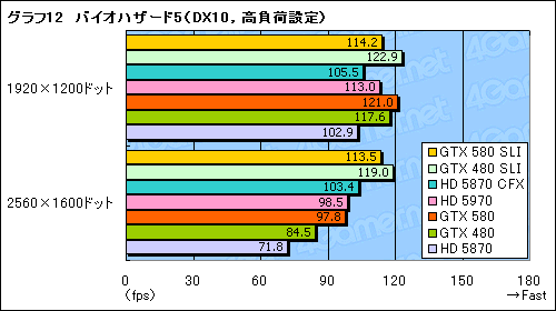 #019Υͥ/GeForce GTX 580SLIƥȥݡȡֻ˾®DX11 GPU2纹θ̤ǧ