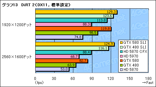 #020Υͥ/GeForce GTX 580SLIƥȥݡȡֻ˾®DX11 GPU2纹θ̤ǧ