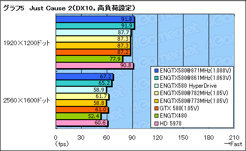 #018Υͥ/ŰĴбASUSΡ֤äȤOCGTX 580פǡOCξѸ³õäƤߤ