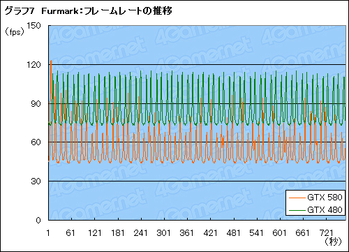 #021Υͥ/ŰĴбASUSΡ֤äȤOCGTX 580פǡOCξѸ³õäƤߤ