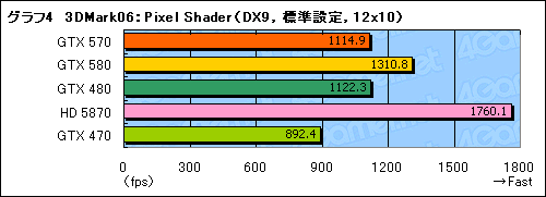 #022Υͥ/GeForce GTX 570ץӥ塼2010ǯ3̿ˤʤ¸ߤ