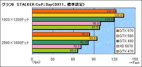 #026Υͥ/GeForce GTX 570ץӥ塼2010ǯ3̿ˤʤ¸ߤ