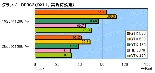 #031Υͥ/GeForce GTX 570ץӥ塼2010ǯ3̿ˤʤ¸ߤ