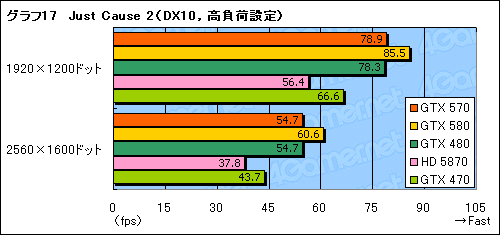 #035Υͥ/GeForce GTX 570ץӥ塼2010ǯ3̿ˤʤ¸ߤ