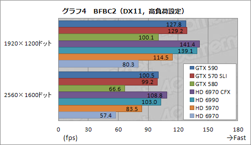 #030Υͥ/GeForce GTX 590ץӥ塼1˥ե륹ڥåFermi2ܤơ®󥰥륫ɤ