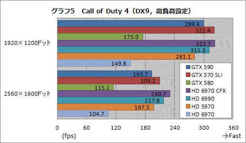 #031Υͥ/GeForce GTX 590ץӥ塼1˥ե륹ڥåFermi2ܤơ®󥰥륫ɤ