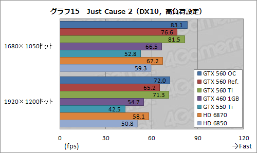 #036Υͥ/Ĥо줷GeForce GTX 560פͽ۰ʾˡ֤褤ҡפǡʼʤ¸ߤ