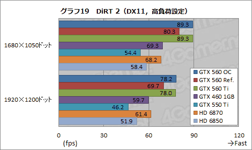 #040Υͥ/Ĥо줷GeForce GTX 560פͽ۰ʾˡ֤褤ҡפǡʼʤ¸ߤ