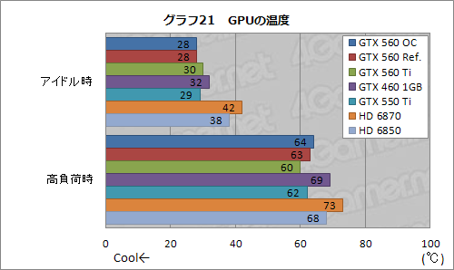 #042Υͥ/Ĥо줷GeForce GTX 560פͽ۰ʾˡ֤褤ҡפǡʼʤ¸ߤ