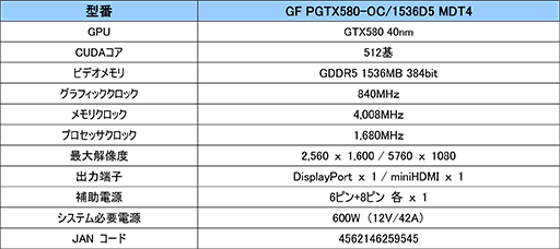 #003Υͥ/GALAXYDisplayPort1Mini HDMI34ƱϤǽGTX 580ܥɤȯ䡣49000