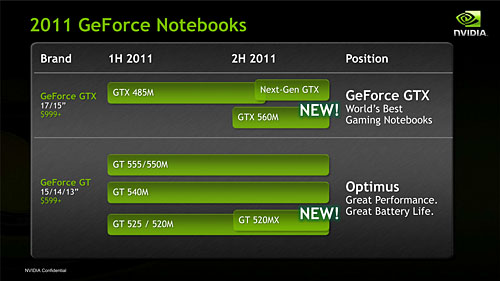 #011Υͥ/COMPUTEXNVIDIAGeForce GTX 560MפȯɽGeForce 500M꡼GTXǥ