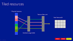 #014Υͥ/MicrosoftγȯԸ٥ȡBuild 2013פǸWindows 8.1DirectX 11.2פUI̤βɤݥȤ