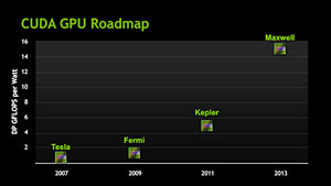 #003Υͥ/NVIDIAȼCPUDenverפ2013ǯоءGTC Workshop Japan 2011Ǻǿɥޥåפ