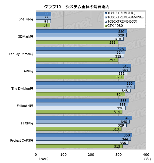  No.055Υͥ / GV-N1080XTREME GAMING-8GD-PPץӥ塼GIGABYTEΥե饰åGTX 1080ɤϤɤ®Τ