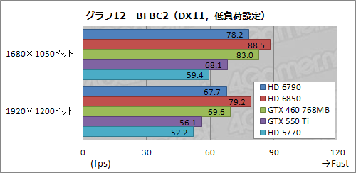 #037Υͥ/Radeon HD 6790ץӥ塼ǽȾϤΥХ󥹤ɹʤ顤ŸͤȲ꤬