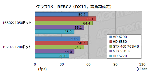 #038Υͥ/Radeon HD 6790ץӥ塼ǽȾϤΥХ󥹤ɹʤ顤ŸͤȲ꤬