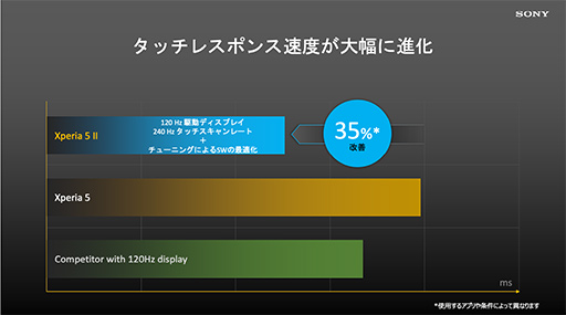 ˡϥɥޥۡXperia 5 IIפȯɽ120HzͭELѥͥȥǽζܤ