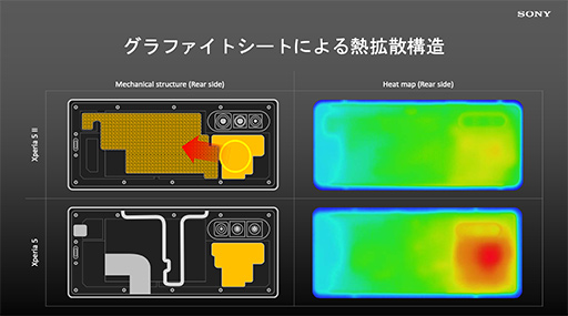 ˡϥɥޥۡXperia 5 IIפȯɽ120HzͭELѥͥȥǽζܤ