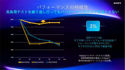 ˡXperia 1 IVפSIMե꡼Ǥѥ顼ĥɥåXperia Streamפȯ