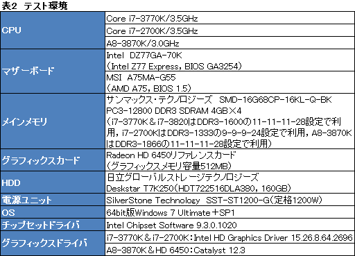 #014Υͥ/Ivy BridgeCore i7-3770Kץӥ塼GPUԡ3DǽϡLlanoޤǤȰפ