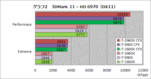 #009Υͥ/CPUľ40졼PCIe 2.0פΰϤϤˡCore i7-3960XSLICFXư